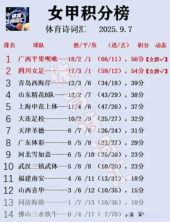 由于四川一