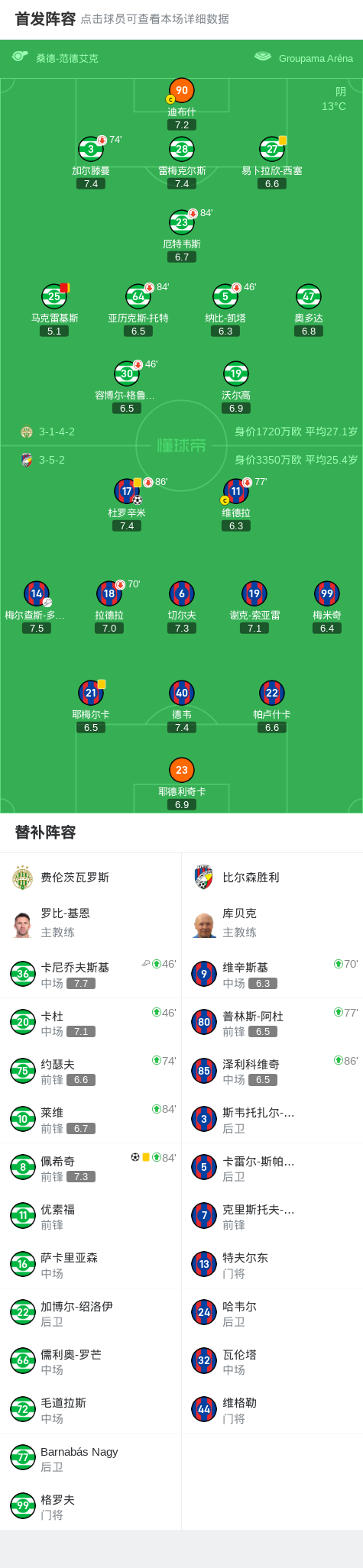 技术统计, 比尔森胜利