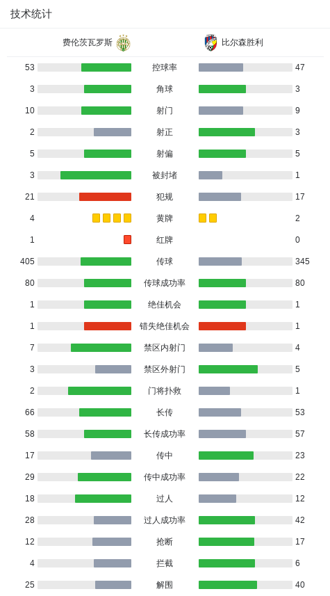 img, cn, 斯球员卡尼