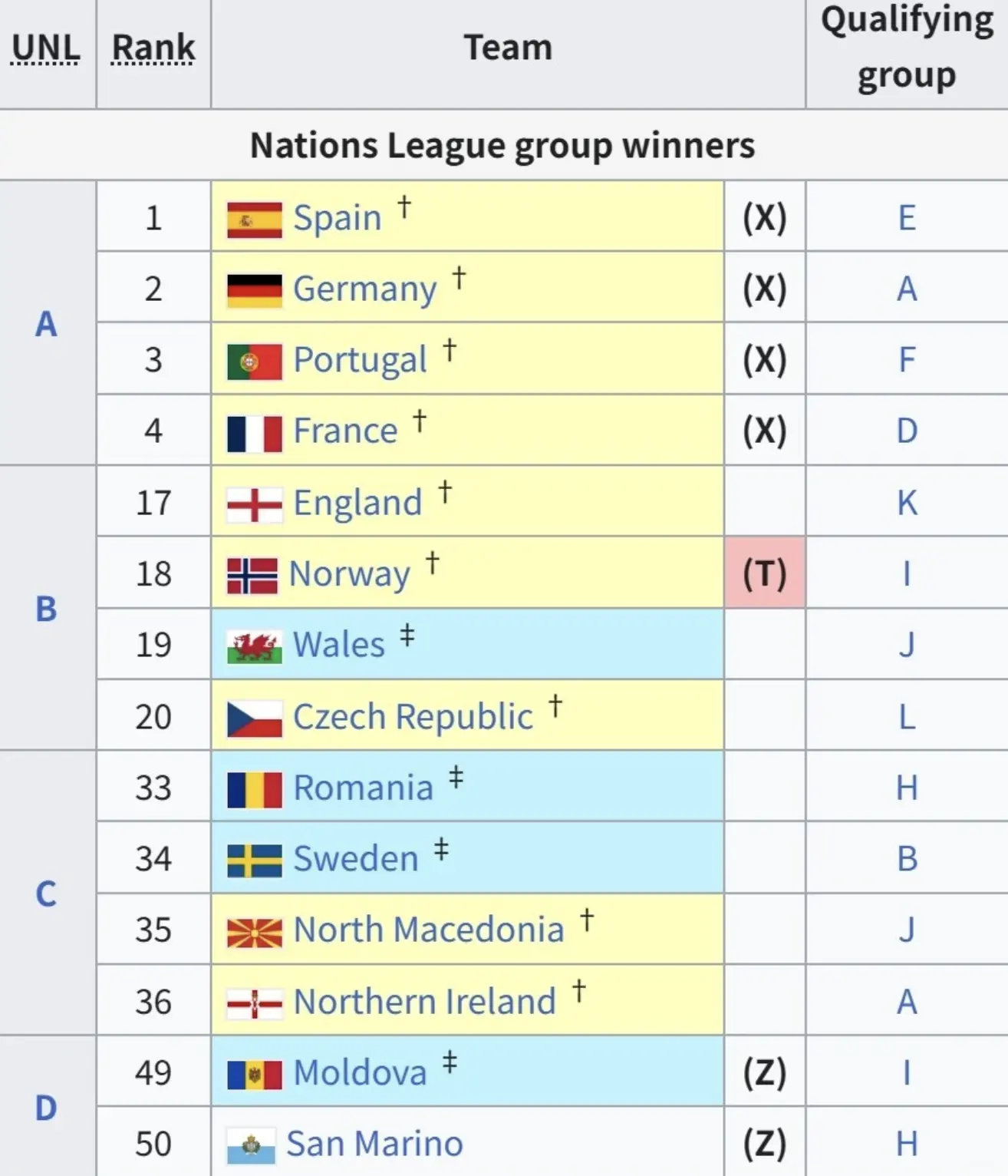 A级联赛中 A级联赛中