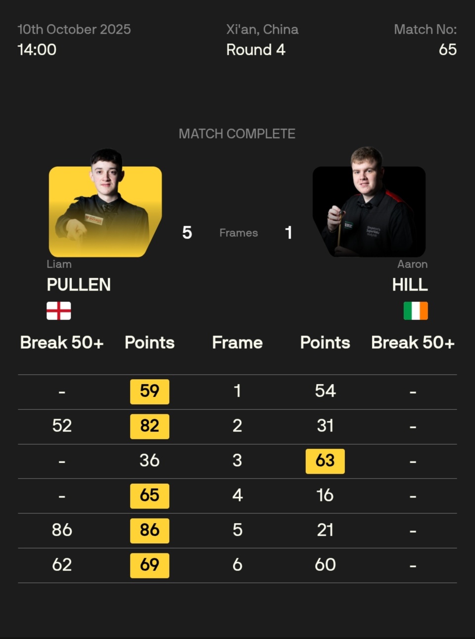 news, 打出四杆破 news, 打出四杆破